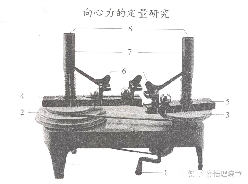 高中物理向心力实验(高中探究向心力的实验)  第2张 高中物理向心力实验(高中探究向心力的实验)  第2张