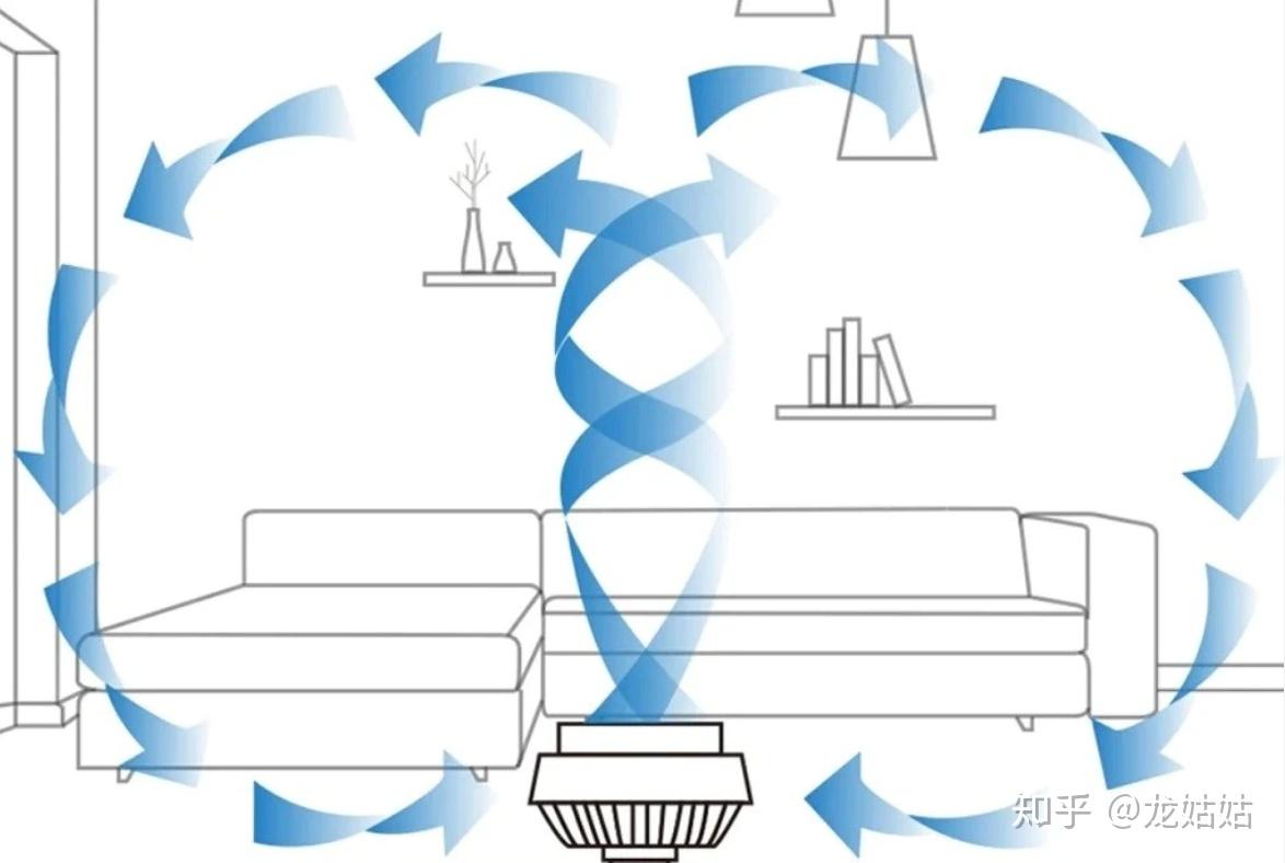 怎么样在空气不流通的房间里用电风扇建立一个空气流通系统? - 知乎