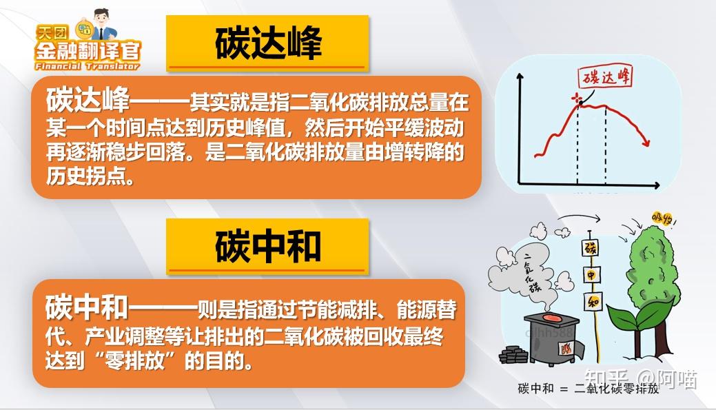 政府工作报告提出制定 2030 年前碳排放达峰行动方案,会给相关行业