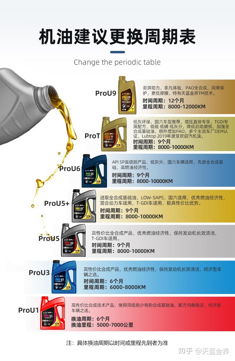本田机油型号对照表图片