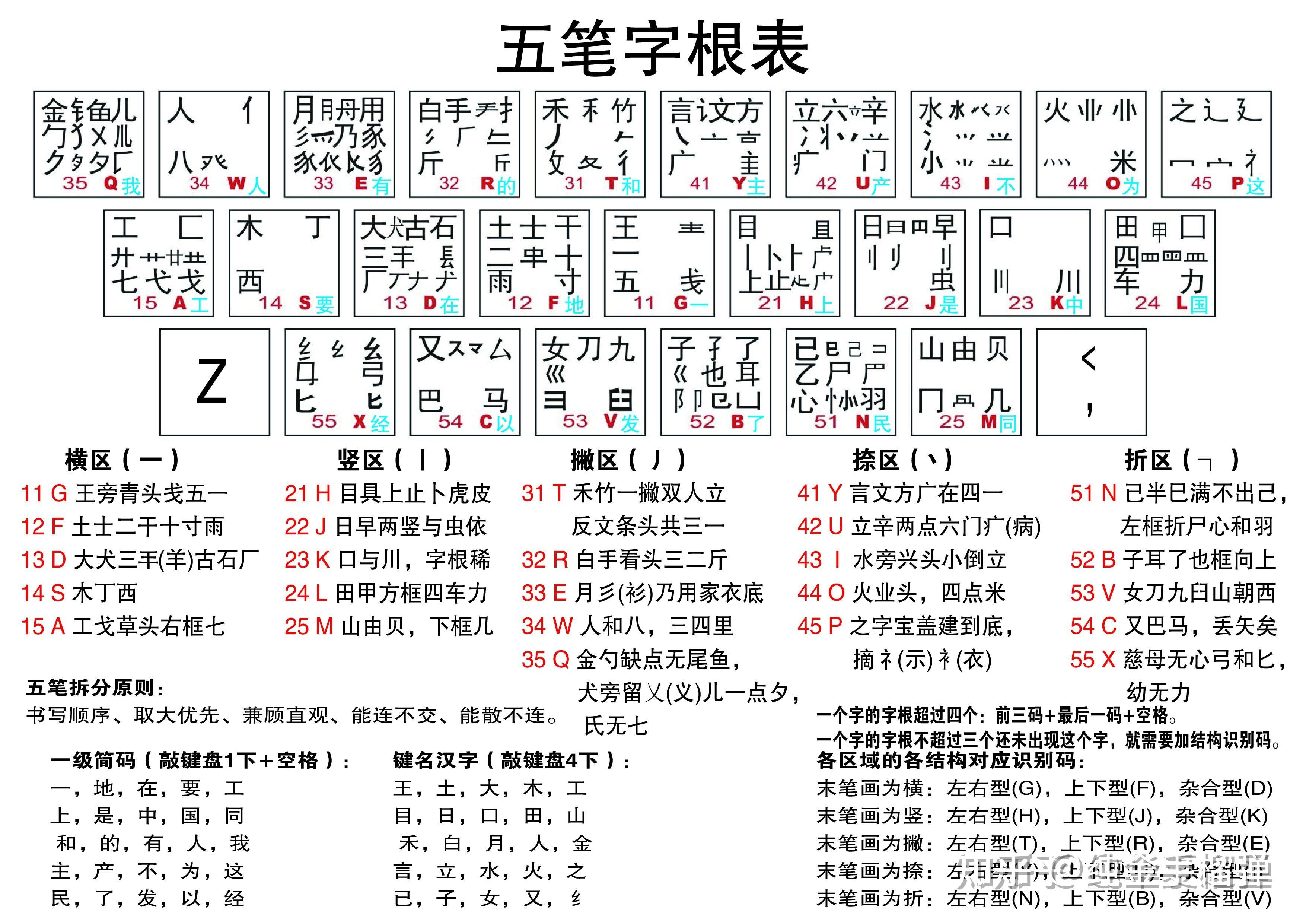 为什么有些人喜欢用五笔输入法?