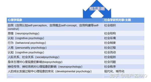 文化心理学 VS 跨文化心理学 知乎