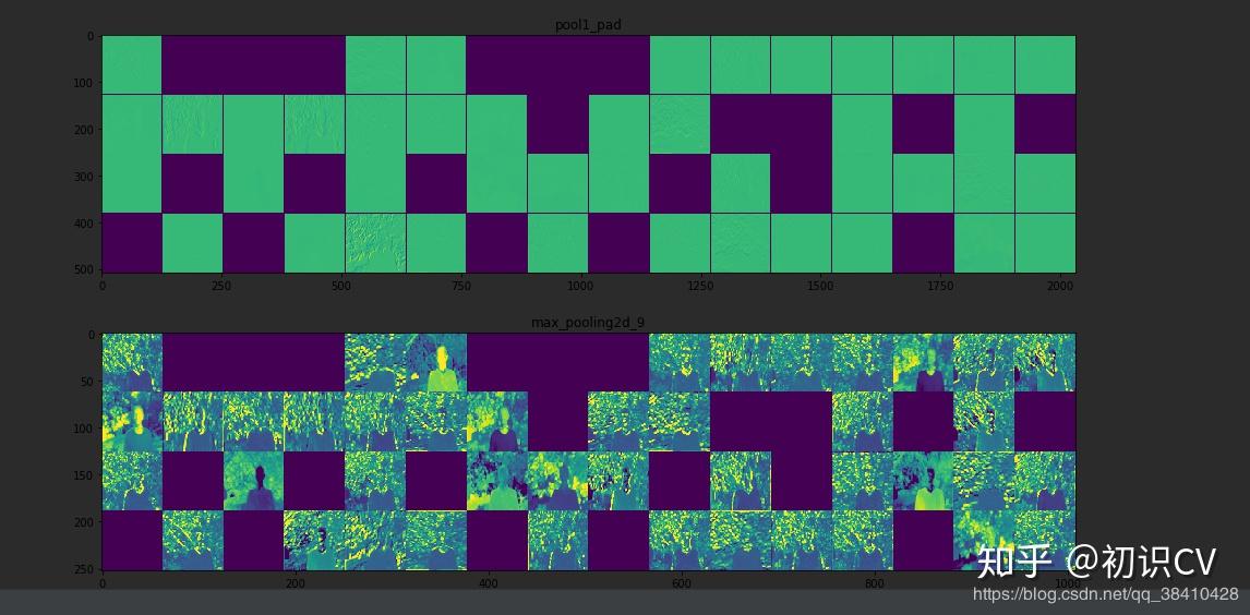  python resnet50 
