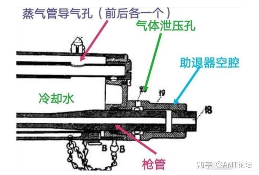 在空腔套管助推器里面膨胀做功完毕的火药气体,可通过一个6孔的排泄口