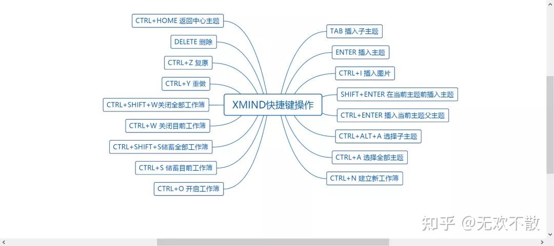 神操作！用 Python 操作 xmind 绘制思维导图！ - 知乎