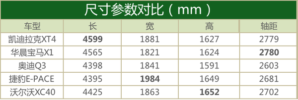 凯迪拉克xt4这能成为合资suv的大杀器吗