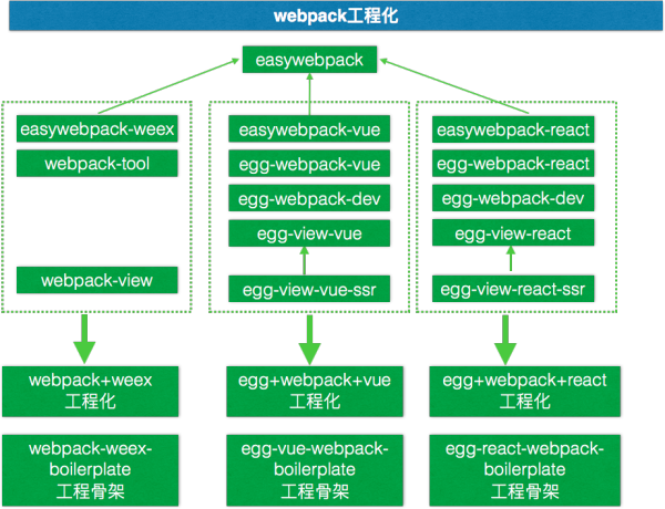 Способ автоматически перезапускать webpack при изменении файла