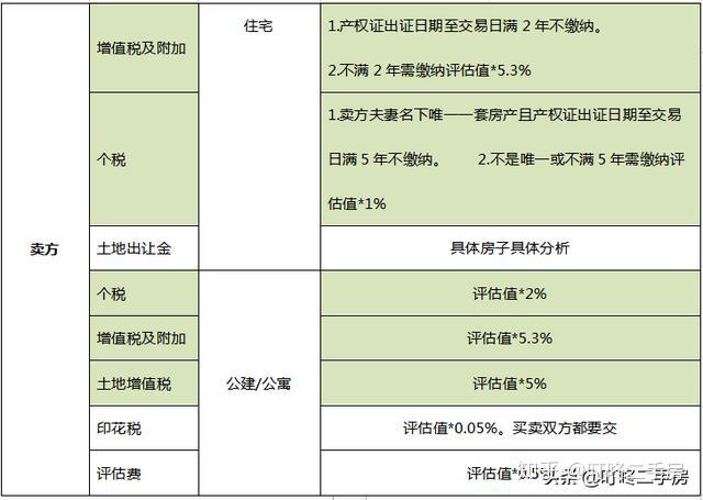 房子怎么过户最便宜? - 知乎