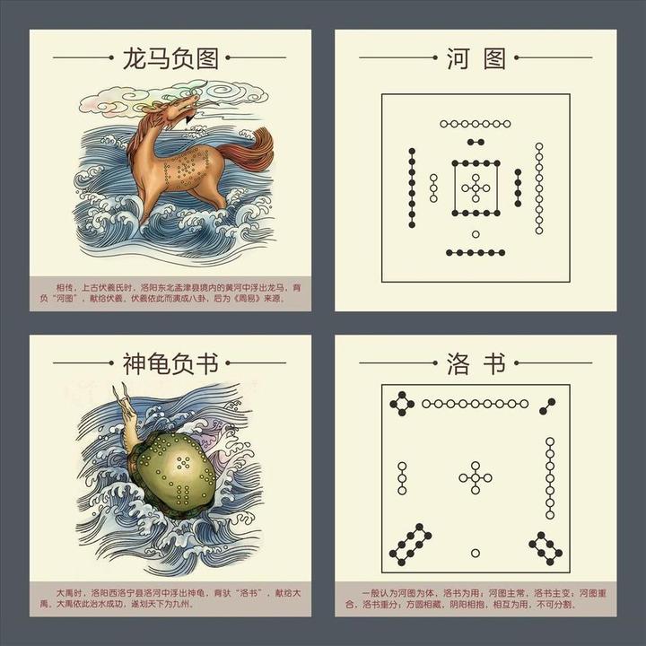 《洛书》与《紫微斗数》中的幻方数学模型 - 知乎