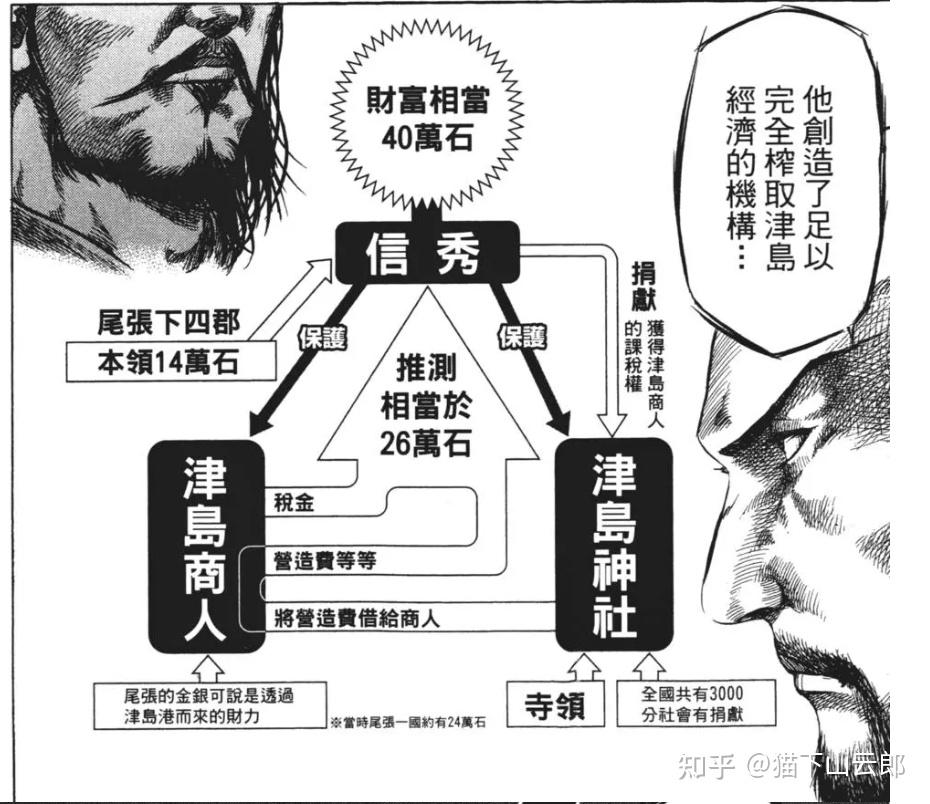 为什么织田信秀仅仅占据尾张不到一半的土地就有能力屡次出兵攻打别国