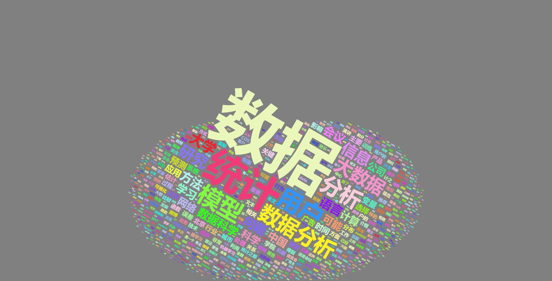 已知词频率如何画词云图？ - 知乎