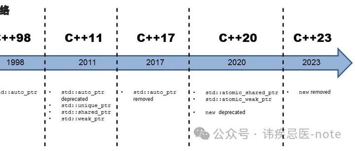 2025 年 C++ 多线程编程新趋势:std::atomic_shared_ptr 成关键,你了解多少? - 知乎
