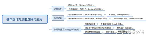 Prism作图与统计教程 二 知乎