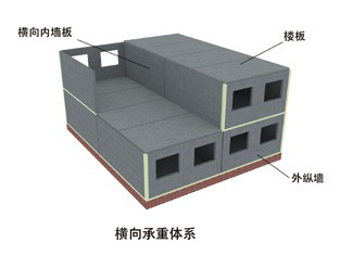 权威发布,老房中承重墙判断方法! - 知乎