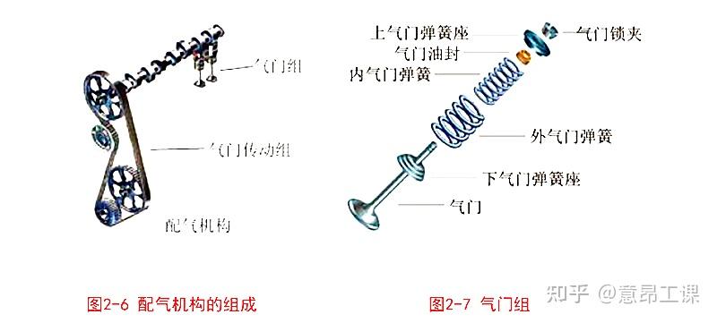 发动机配气机构组成与原理 - 知乎