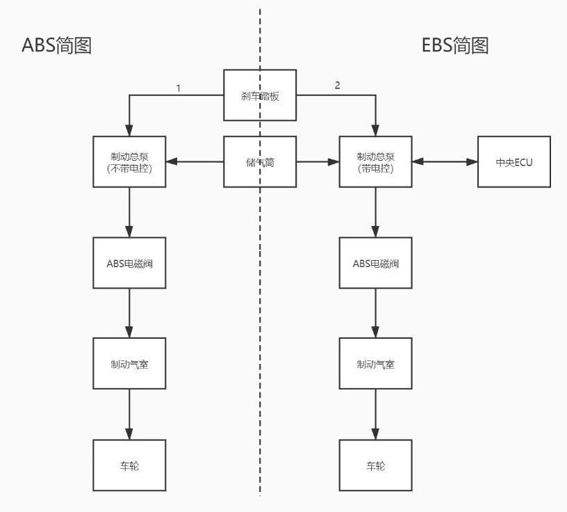 EBS与ABS存在哪些区别?EBS与ABS哪个好用? - 知乎