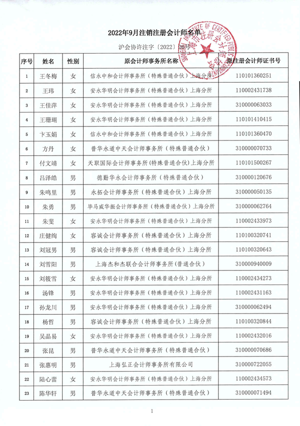 河北注册会计师协会_一级注册计量师 注册_注册舞弊审查师协会