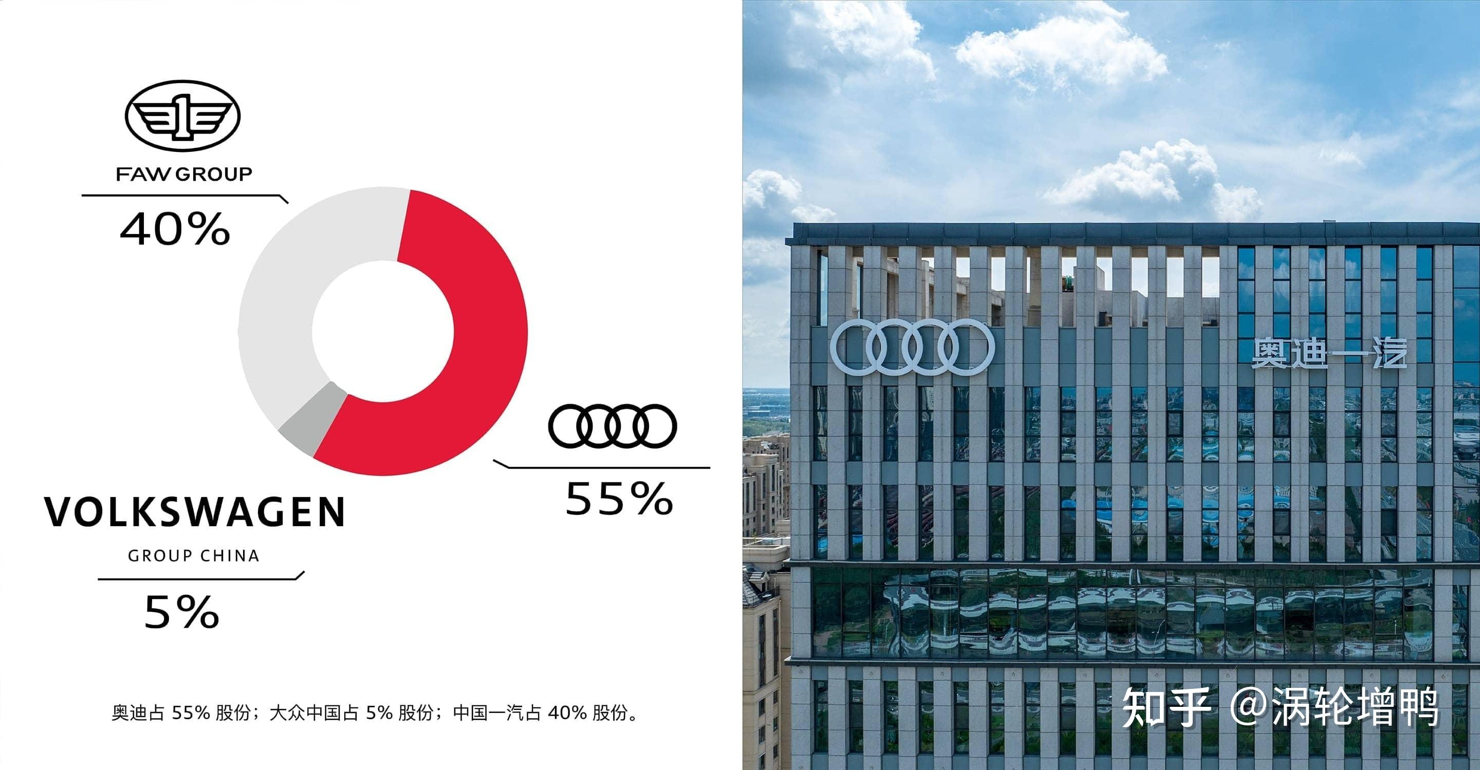 一汽大众和一汽奥迪有什么区别吗