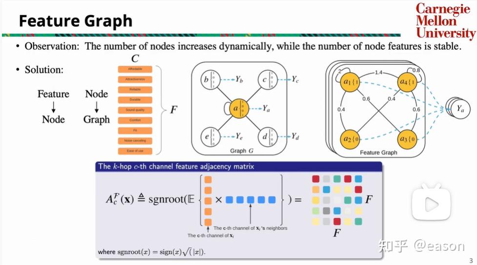 lifelong graph learning(cvpr22 oral) - 知乎