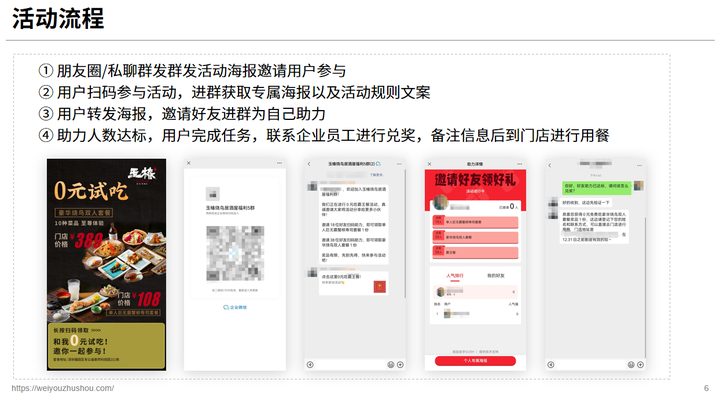 裂变案例精选丨线下餐饮门店社群裂变活动