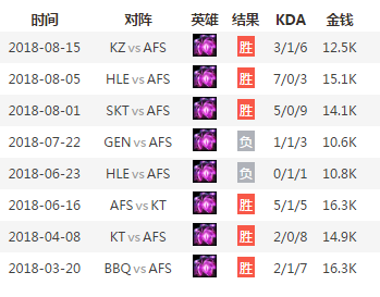S8小组赛第一日总结 讲讲AFS和EDG的问题吧