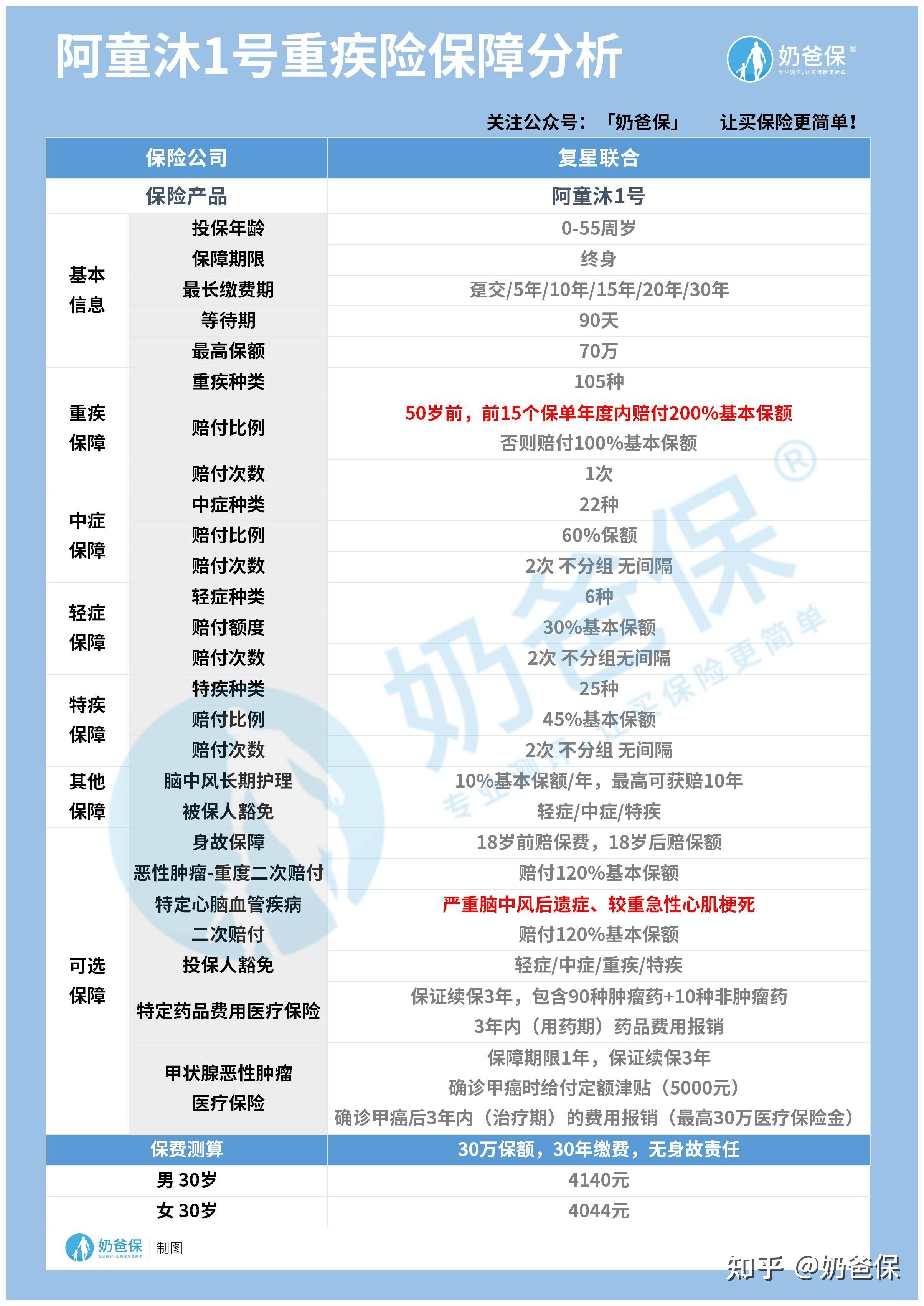 阿童木重疾险是哪个保险公司推出的产品啊 这家保险公司靠不靠谱啊 (阿童木重疾险怎么样)