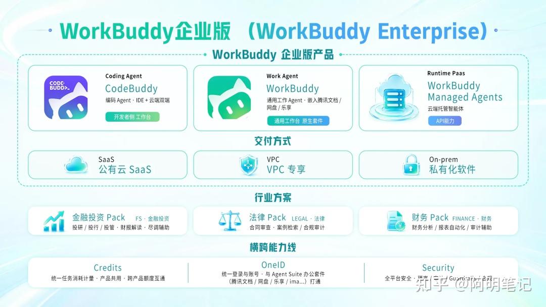 Hello Work Buddy WorkBuddy从 0 到 1:安装、登录、第一次指令(照着点就成) - 知乎