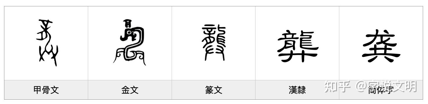 龚——每日一字·廾部字 - 知乎