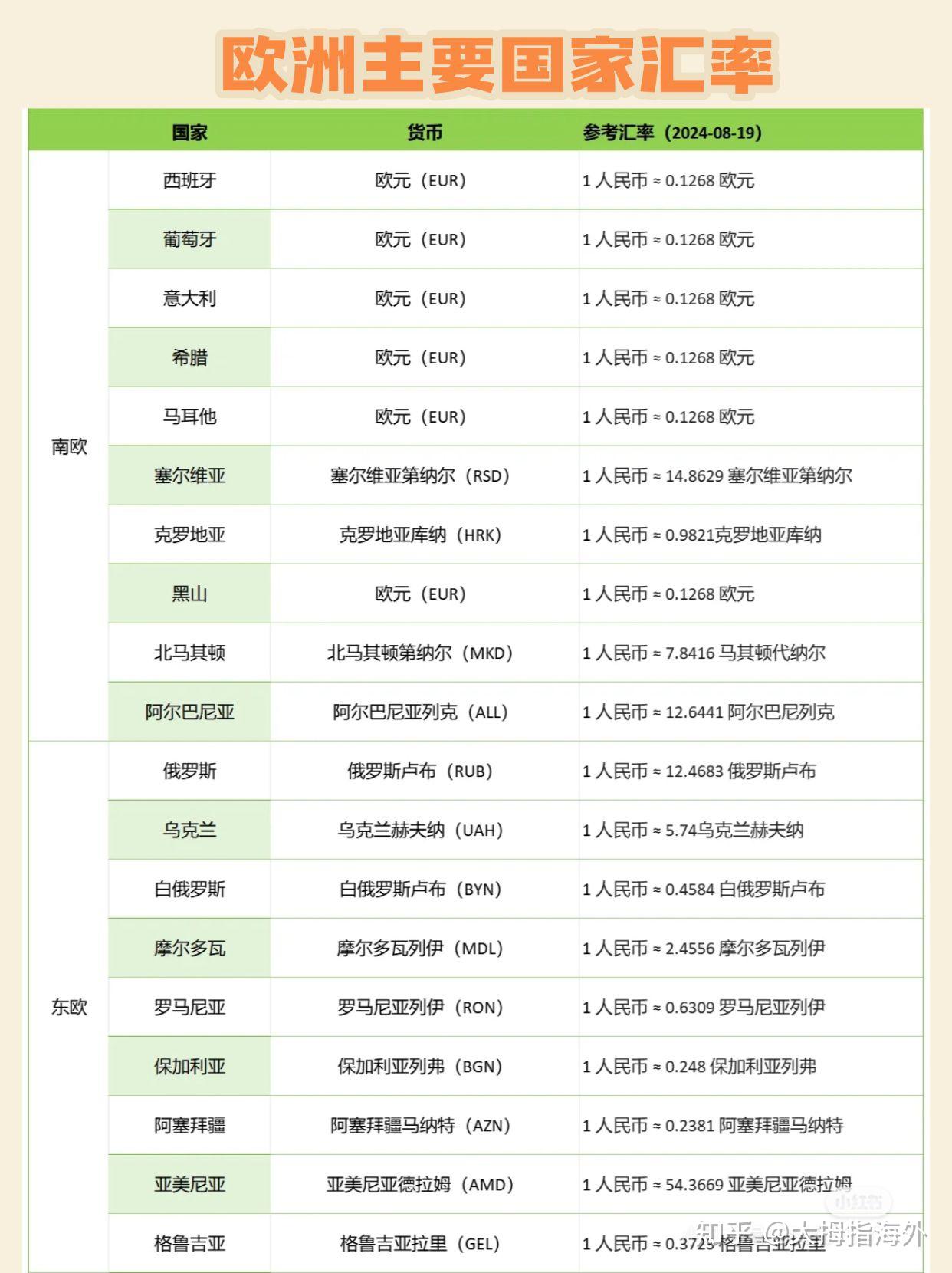 去国外旅游出差要换外币的，手把手教你几种简单轻松安全的方法，简单易懂一看就会- 知乎