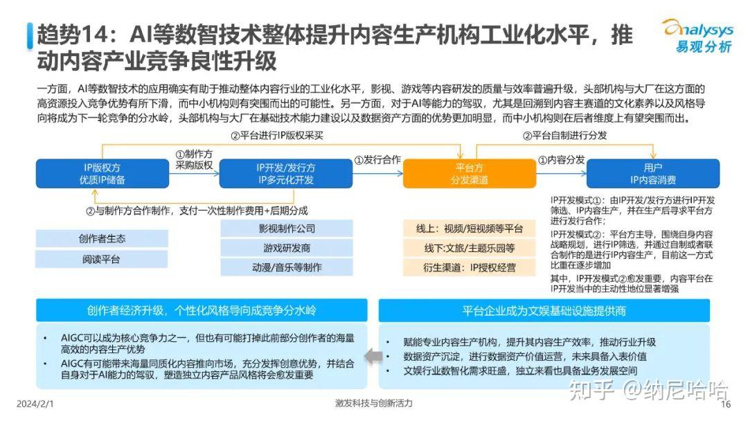 2024人工智能应用发展趋势