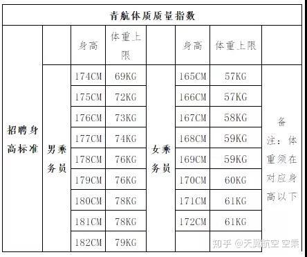 空乘身高图片