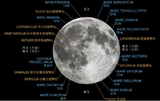 月亮表面上的亮斑点是什么呢