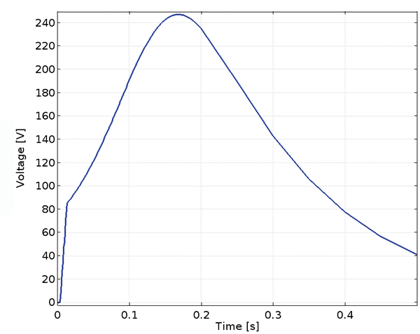 分析大型强子对撞机的超导磁体失超