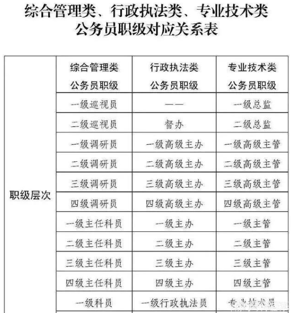 在正科级事业单位拥有正高职称的人是什么地位?