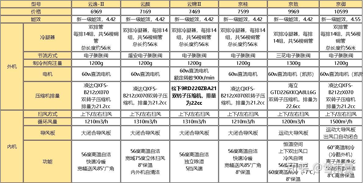 格力空调挂机推荐让你畅享超值的格力体验