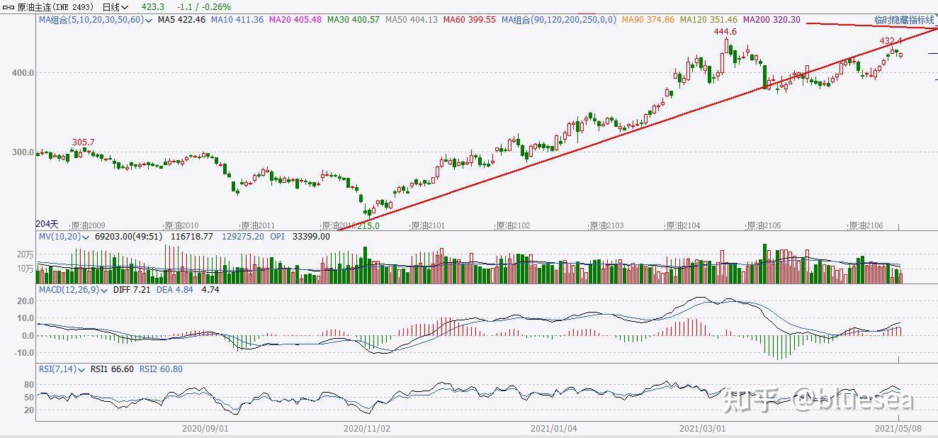 美国成品油供应暂停美元指数疲软原油上升趋势良好- 知乎