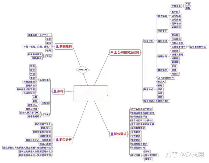 我是应届研究生,签了恒大地产法务岗,地点可能