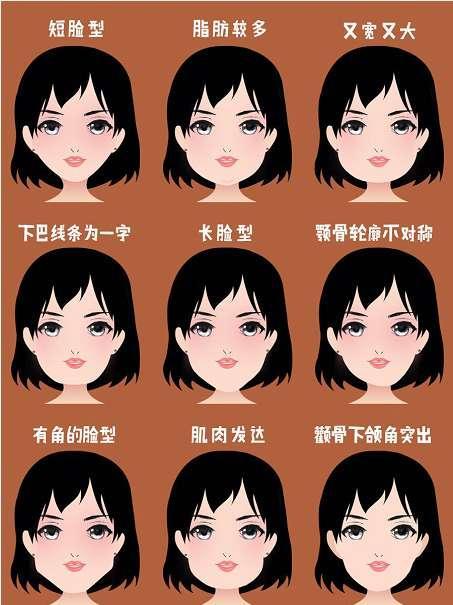 除了整容,没有别的办法能让自己的脸型改变吗?