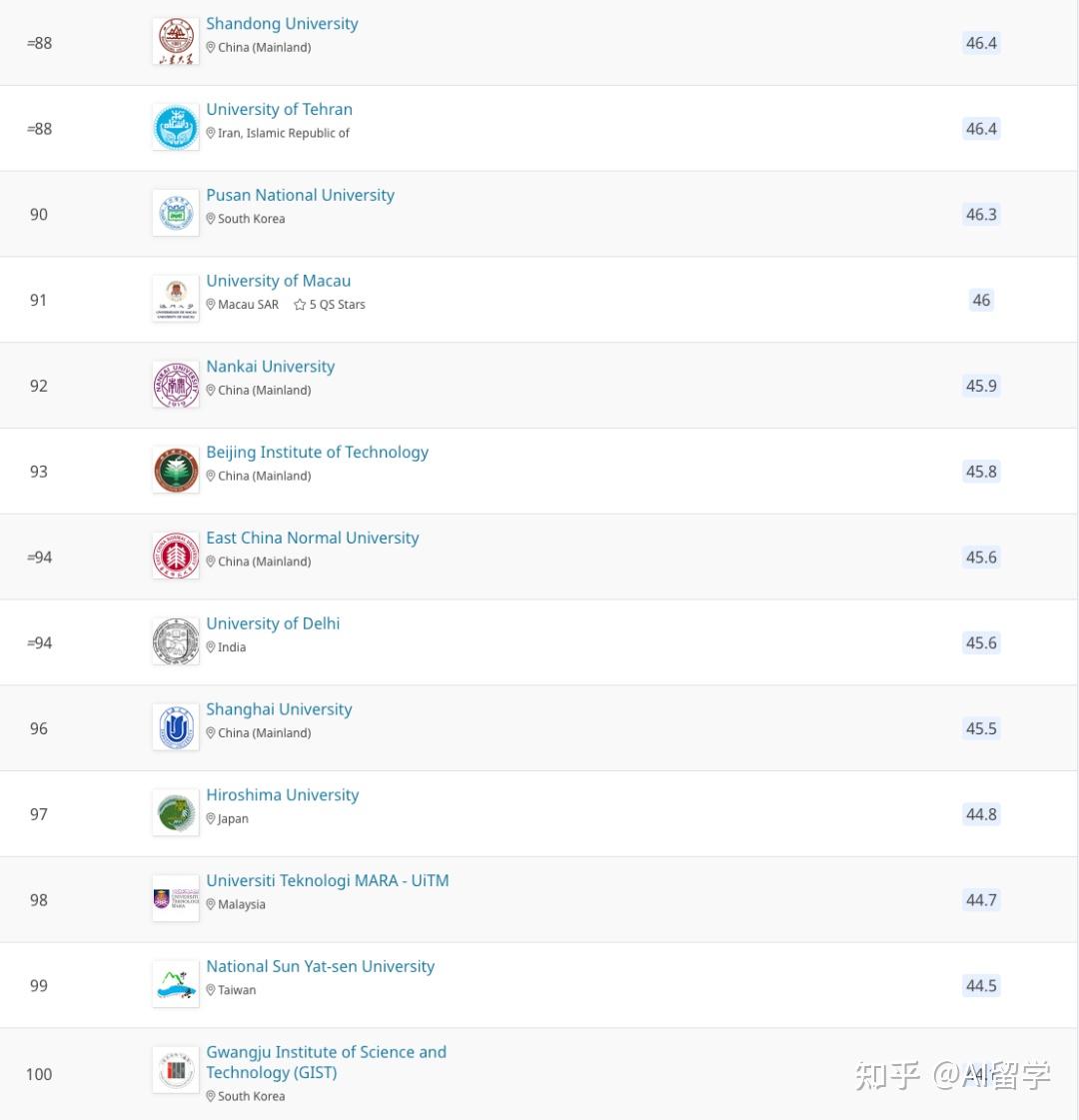 亚洲大学排名(亚洲大学排名前50名)