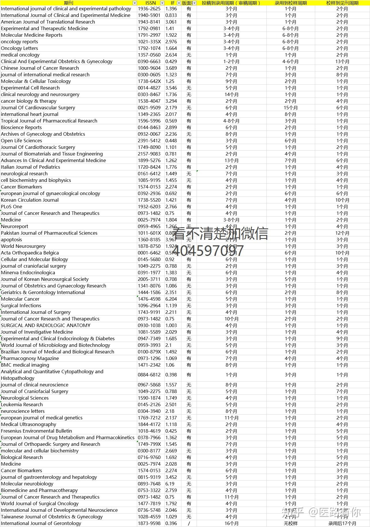 人口学刊审稿周期_元素周期表(2)