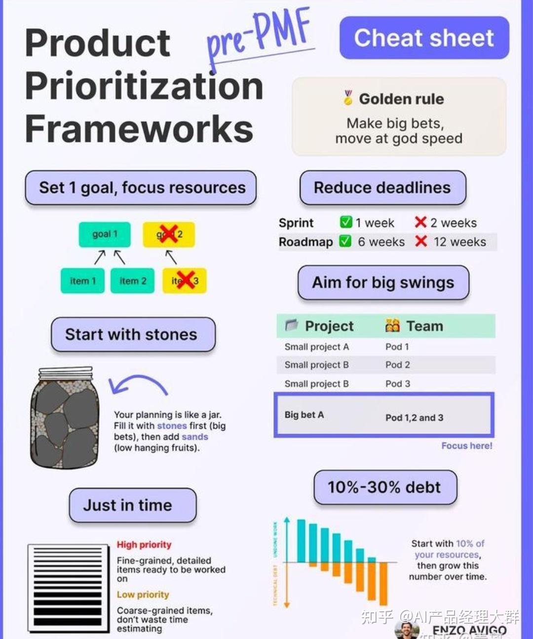 一文读懂：PMF（product market fit）与产品管理- 知乎