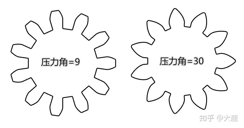 齿条简笔画图片