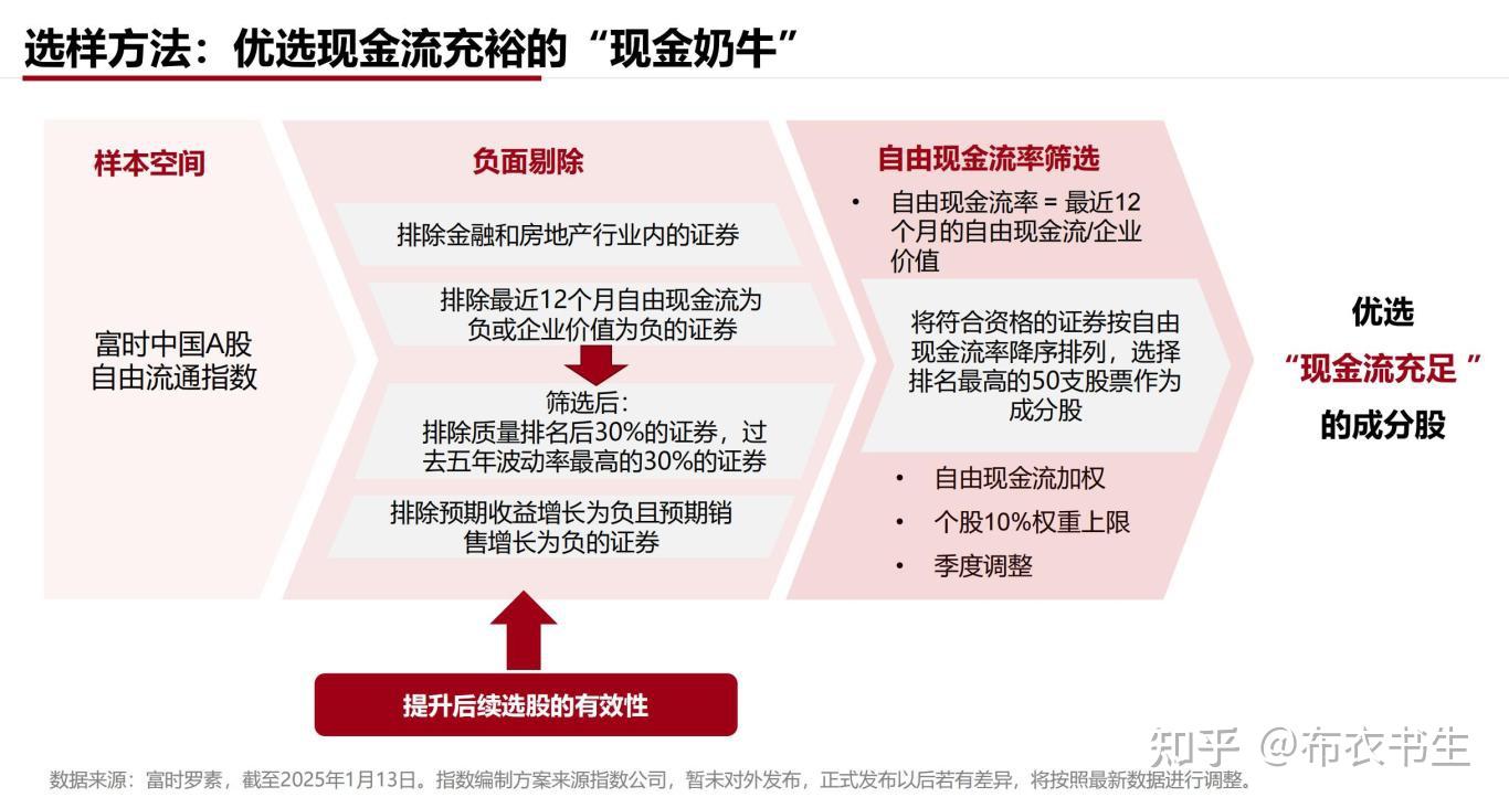 准备长期持有的ETF - 知乎