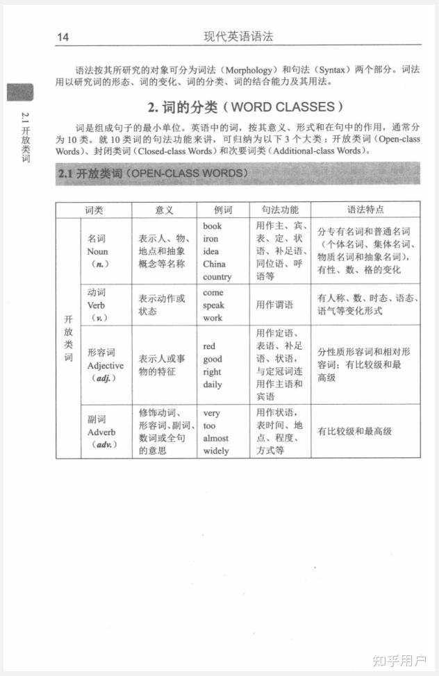 英语词性的修饰关系? - 知乎