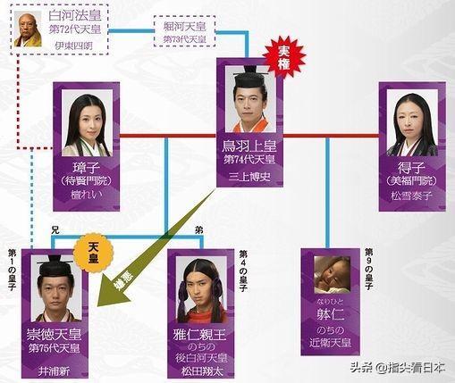 日本中世女子物语 玉藻前 美福门院藤原得子 知乎