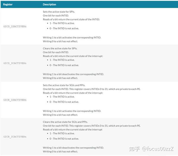 ARM A64架构 GICv3和v4学习（二） 知乎