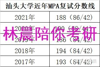 汕头大学的高考分数线_汕头大学分数线_广东省汕头市大学录取分数线