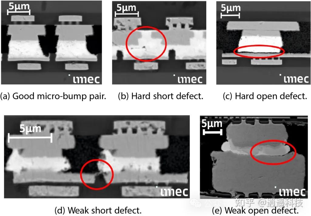 Imec Chiplet IMEC更新 | Chiplet技术的测试挑战与解决方案 - 知乎
