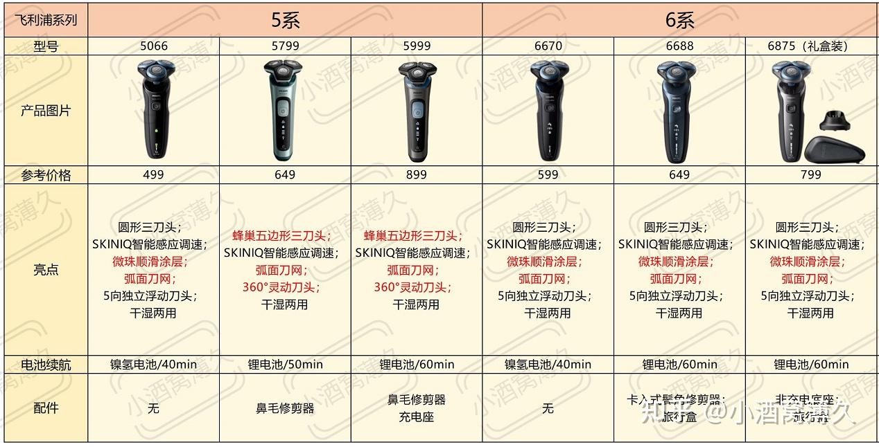 旋转式电动剃须刀推荐丨飞利浦电动剃须刀怎么选?