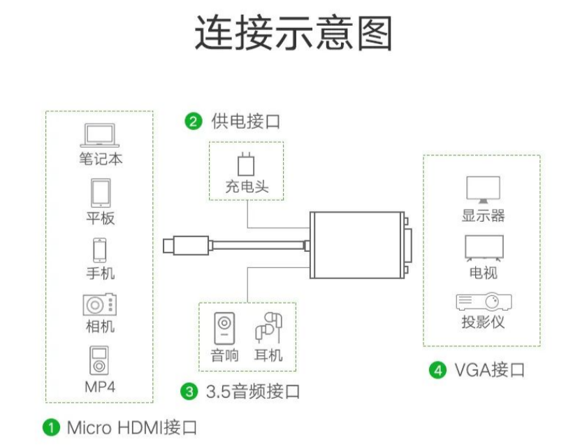 网上国网讲充电:为啥type